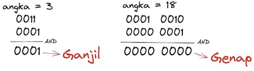 Contoh ganjil genap