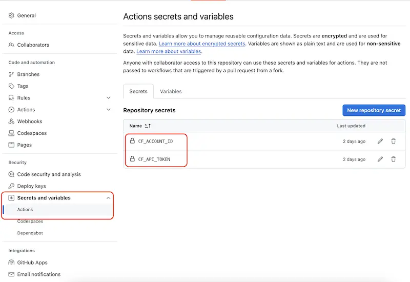 Github Secrets